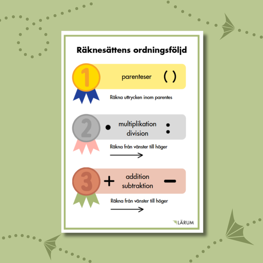Pärmbilden för Räknesättens ordningsföljd