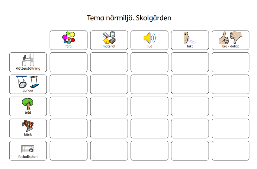 Pärmbilden för Närmiljö skolgården